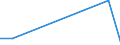 Flow: Exports / Measure: Values / Partner Country: France excl. Monaco & overseas / Reporting Country: Denmark