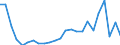 Flow: Exports / Measure: Values / Partner Country: France excl. Monaco & overseas / Reporting Country: Germany