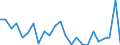 Flow: Exports / Measure: Values / Partner Country: France excl. Monaco & overseas / Reporting Country: Italy incl. San Marino & Vatican