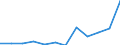 Flow: Exports / Measure: Values / Partner Country: France excl. Monaco & overseas / Reporting Country: Luxembourg