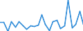 Flow: Exports / Measure: Values / Partner Country: France excl. Monaco & overseas / Reporting Country: Netherlands