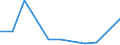 Flow: Exports / Measure: Values / Partner Country: France excl. Monaco & overseas / Reporting Country: Switzerland incl. Liechtenstein