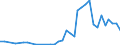 Handelsstrom: Exporte / Maßeinheit: Werte / Partnerland: France incl. Monaco & overseas / Meldeland: Australia