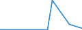 Flow: Exports / Measure: Values / Partner Country: France incl. Monaco & overseas / Reporting Country: Austria