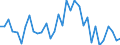 Flow: Exports / Measure: Values / Partner Country: France incl. Monaco & overseas / Reporting Country: Chile