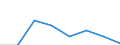 Flow: Exports / Measure: Values / Partner Country: France incl. Monaco & overseas / Reporting Country: France incl. Monaco & overseas