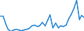 Flow: Exports / Measure: Values / Partner Country: France incl. Monaco & overseas / Reporting Country: Germany