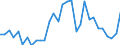 Handelsstrom: Exporte / Maßeinheit: Werte / Partnerland: World / Meldeland: Belgium