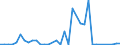 Flow: Exports / Measure: Values / Partner Country: World / Reporting Country: Finland