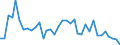 Flow: Exports / Measure: Values / Partner Country: World / Reporting Country: France incl. Monaco & overseas