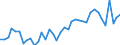 Flow: Exports / Measure: Values / Partner Country: World / Reporting Country: Germany