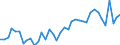 Handelsstrom: Exporte / Maßeinheit: Werte / Partnerland: World / Meldeland: Germany