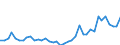 Flow: Exports / Measure: Values / Partner Country: World / Reporting Country: Greece