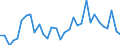 Flow: Exports / Measure: Values / Partner Country: World / Reporting Country: Hungary
