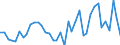 Flow: Exports / Measure: Values / Partner Country: World / Reporting Country: Italy incl. San Marino & Vatican