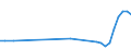 Flow: Exports / Measure: Values / Partner Country: World / Reporting Country: Japan