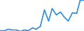 Flow: Exports / Measure: Values / Partner Country: World / Reporting Country: Luxembourg