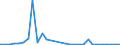 Flow: Exports / Measure: Values / Partner Country: World / Reporting Country: Mexico