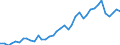 Flow: Exports / Measure: Values / Partner Country: World / Reporting Country: Netherlands
