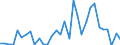 Flow: Exports / Measure: Values / Partner Country: World / Reporting Country: Poland