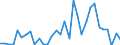 Handelsstrom: Exporte / Maßeinheit: Werte / Partnerland: World / Meldeland: Poland