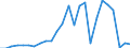 Flow: Exports / Measure: Values / Partner Country: World / Reporting Country: Slovakia