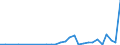 Flow: Exports / Measure: Values / Partner Country: World / Reporting Country: Slovenia