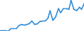 Flow: Exports / Measure: Values / Partner Country: World / Reporting Country: Spain