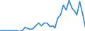 Flow: Exports / Measure: Values / Partner Country: World / Reporting Country: Sweden