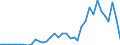 Handelsstrom: Exporte / Maßeinheit: Werte / Partnerland: World / Meldeland: Sweden