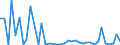Flow: Exports / Measure: Values / Partner Country: World / Reporting Country: Switzerland incl. Liechtenstein