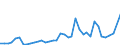 Flow: Exports / Measure: Values / Partner Country: World / Reporting Country: United Kingdom