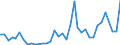 Flow: Exports / Measure: Values / Partner Country: Bahrain / Reporting Country: Australia