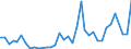 Handelsstrom: Exporte / Maßeinheit: Werte / Partnerland: Bahrain / Meldeland: Australia