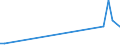 Flow: Exports / Measure: Values / Partner Country: Bahrain / Reporting Country: Greece