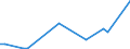Flow: Exports / Measure: Values / Partner Country: Bahrain / Reporting Country: Netherlands