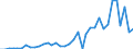 Flow: Exports / Measure: Values / Partner Country: Chinese Taipei / Reporting Country: Australia