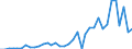 Handelsstrom: Exporte / Maßeinheit: Werte / Partnerland: Chinese Taipei / Meldeland: Australia