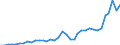 Flow: Exports / Measure: Values / Partner Country: Chinese Taipei / Reporting Country: New Zealand