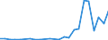 Flow: Exports / Measure: Values / Partner Country: France excl. Monaco & overseas / Reporting Country: Australia