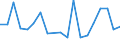 Flow: Exports / Measure: Values / Partner Country: France excl. Monaco & overseas / Reporting Country: Belgium