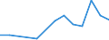 Flow: Exports / Measure: Values / Partner Country: France excl. Monaco & overseas / Reporting Country: Canada
