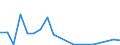 Flow: Exports / Measure: Values / Partner Country: France excl. Monaco & overseas / Reporting Country: Greece