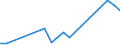 Flow: Exports / Measure: Values / Partner Country: France excl. Monaco & overseas / Reporting Country: Hungary