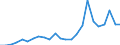 Flow: Exports / Measure: Values / Partner Country: France excl. Monaco & overseas / Reporting Country: Netherlands