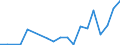Flow: Exports / Measure: Values / Partner Country: France excl. Monaco & overseas / Reporting Country: New Zealand