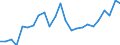 Flow: Exports / Measure: Values / Partner Country: France excl. Monaco & overseas / Reporting Country: Spain