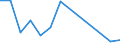 Flow: Exports / Measure: Values / Partner Country: France excl. Monaco & overseas / Reporting Country: Sweden