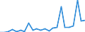 Flow: Exports / Measure: Values / Partner Country: France excl. Monaco & overseas / Reporting Country: Turkey