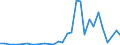 Flow: Exports / Measure: Values / Partner Country: France incl. Monaco & overseas / Reporting Country: Australia